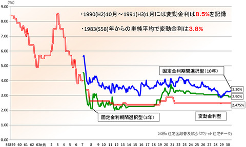 graf_loan