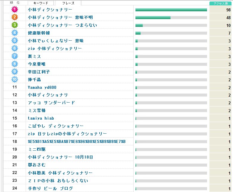 小林ディクショナリー 意味不明 健康新幹線運行状況 小林ディクショナリー 意味不明 健康新幹線運行状況