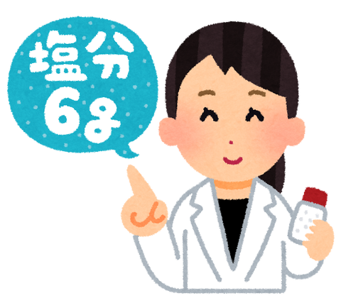 高血圧
