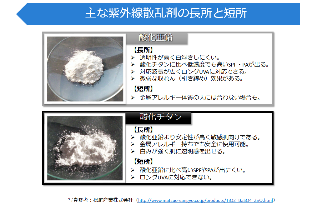 【悲報】紫外線対策、男には関係ないと思ってる奴www