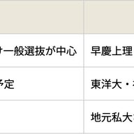 【悲報】Fランク大学、消滅の危機やんけ…