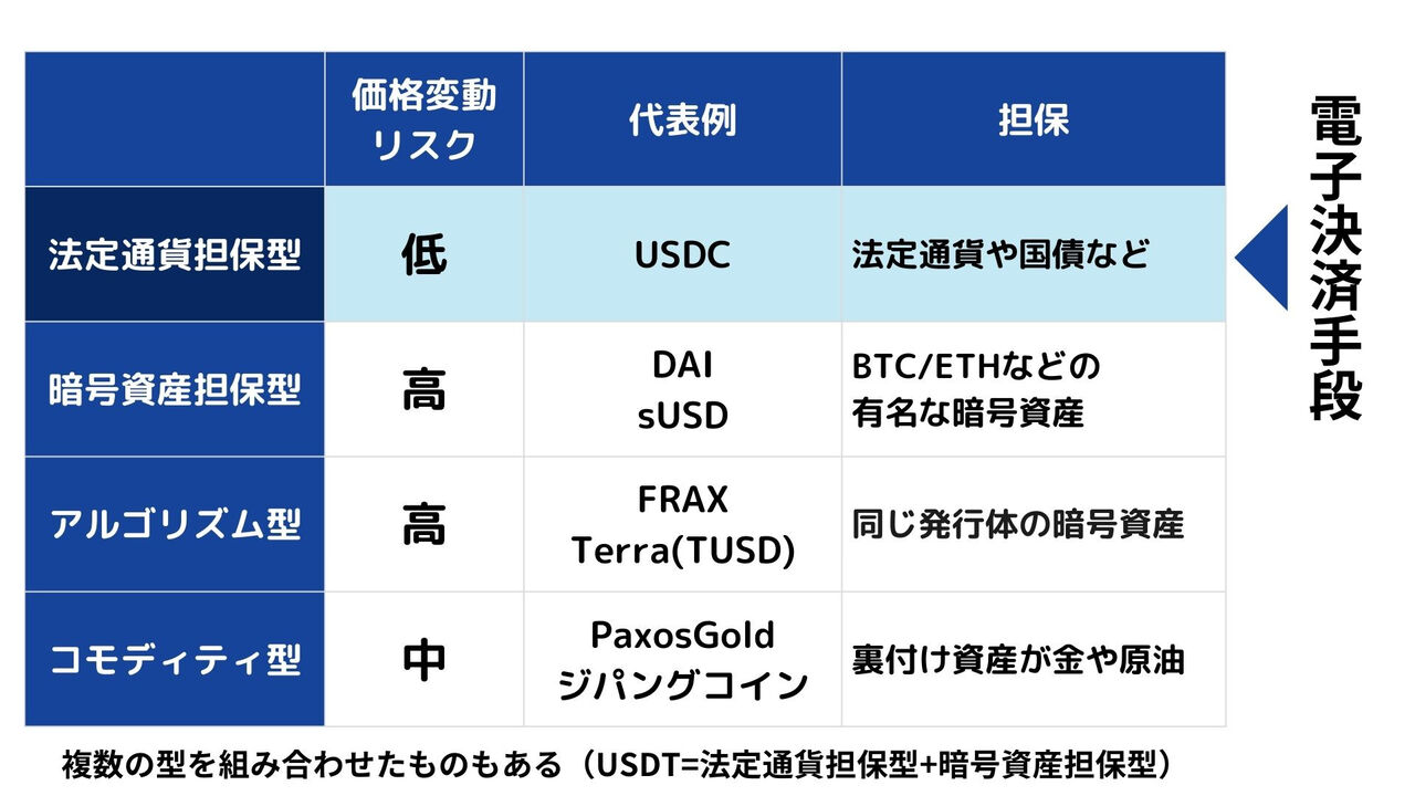 JPYCついに登場！俺の資産が変わるかも！？ｗｗｗ