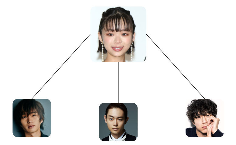 【悲報】RYOKI、1億円結婚詐欺でイメージダウンも、趣里と結婚するらしいで！