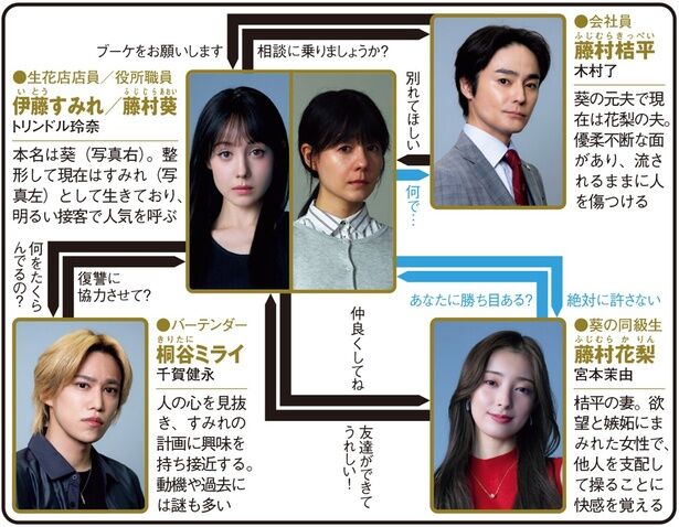 新体制の櫻坂46：センターの覚悟と決意