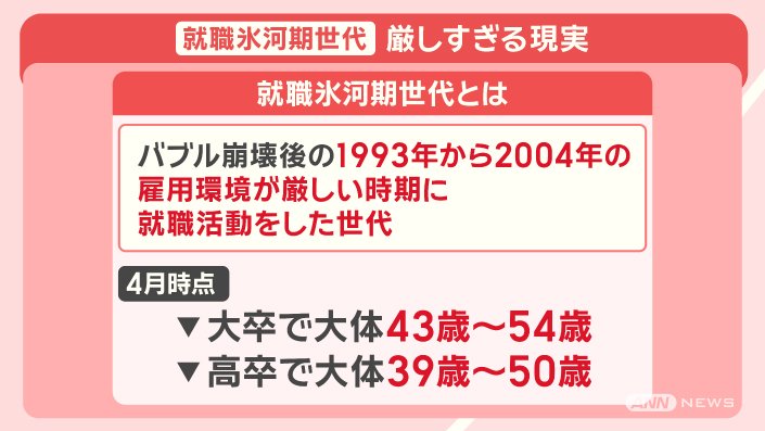 【悲報】就職氷河期世代、依然として厳しい就職事情やんけ！