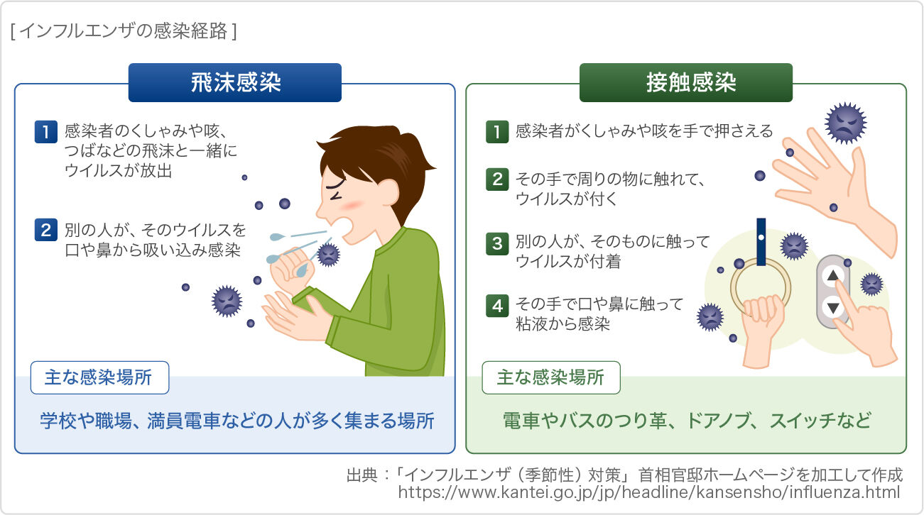 【悲報】インフルエンザ、急拡大中やんけ…