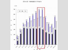 【衝撃!!】2050年、日本は世界の所得ランクで何位に？未来を見据える