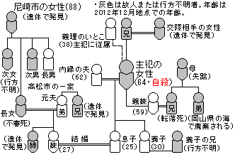 【凶悪】尼崎事件とかいう北九州監禁殺人事件バリにやばいのに影の薄い事件