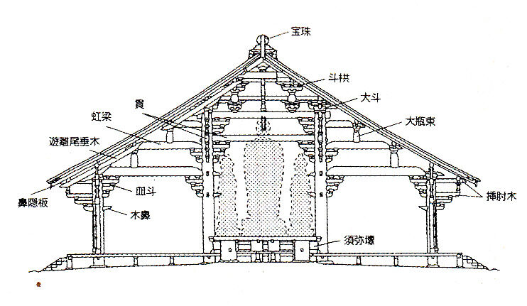 日本中世の建築 その1 天竺様 重源の『浄土寺浄土堂』 : 建築家 永友秀人の部屋
