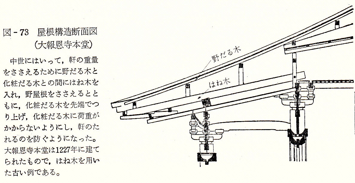 日本古代の建築 その2『薬師寺東塔・唐招提寺』の軒および組物 : 建築家 永友秀人の部屋