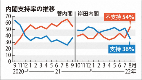 スクリーンショット 2022-08-21 21.52.30