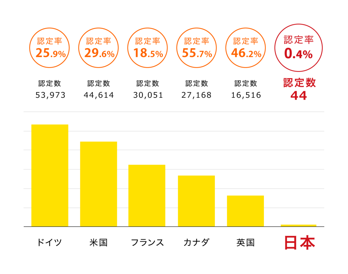 朗報 野党5党 難民等保護法案 を提出 これにはウイグル人権派もニッコリ 嫌儲まとめ 朗報 野党5党 難民等保護法案 を提出 これにはウイグル人権派もニッコリ 嫌儲まとめ