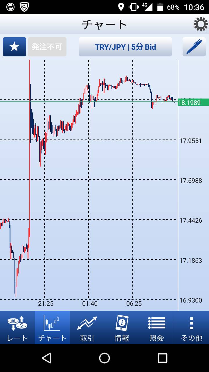 殺人通過トルコリラ！みんな焼け死んだかぁーー諦めずにどんどん借金や！ : 任意整理による、借金総額700万返済ブログ