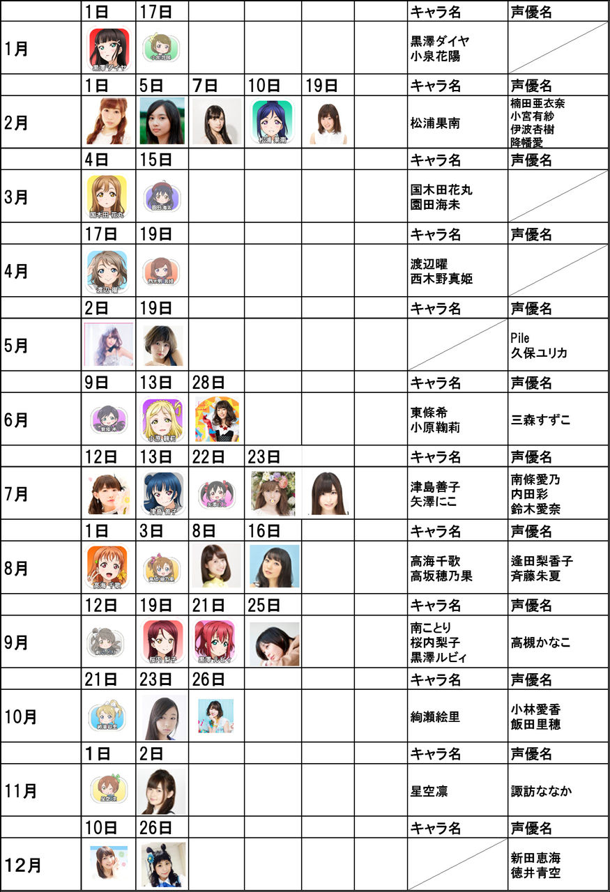キャラとか声優さんと同じ誕生日だったりすると運命感じちゃうよな 名無しの速報ラブライブあんてな キャラとか声優さんと同じ誕生日だったりすると運命感じちゃうよな 名無しの速報ラブライブあんてな