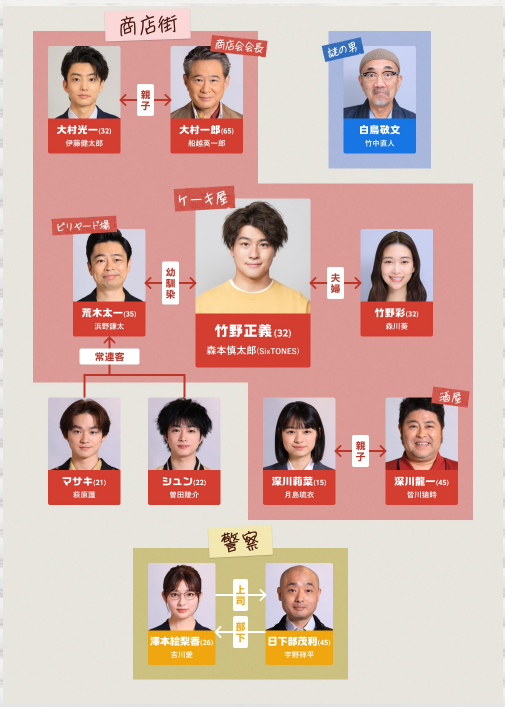 これはラストが気になる！？「#街並み照らすヤツら」 : テレビが好きだ