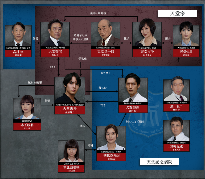 ドラマ DVD Re:リベンジ 欲望の果てに 全6巻セット ドラマ DVD Re