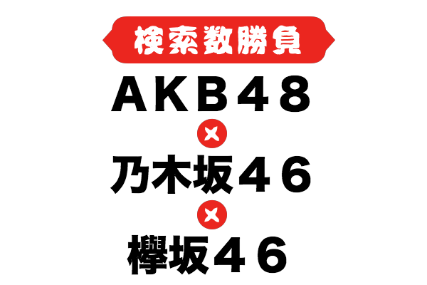 2018年 検索数勝負 Akb48 乃木坂46 欅坂46 視聴率は古い 検索数 勝負