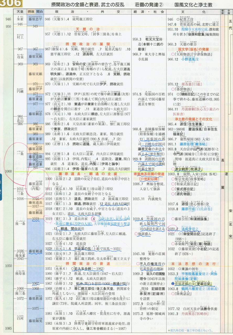 ウリの少ないと言われている市原市の 更級日記 千年紀 年 に向けて そのコジツケを考える 歴史の見方考え方を 市原市に憲法と地方自治を活かす会 ウリの少ないと言われている市原市の 更級日記 千年紀 年 に向けて そのコジツケを考える 歴史の見方考え方を 市原市に憲法と地方自治を活かす会