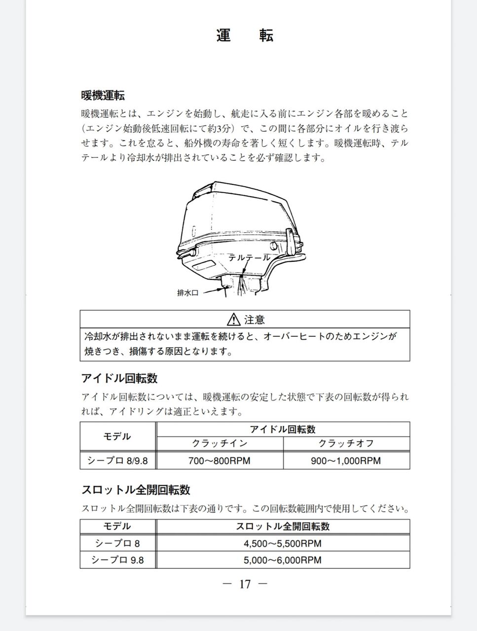 艤装チャレンジ タコメーターのlog Kenのインフレータブルボートlog