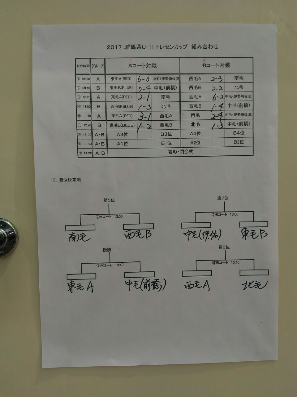 大会中止 2020niwano Cup 第23回群馬県クラブユースサッカー大会 U 14新人戦 1 11結果いただきました ジュニアサッカーnews