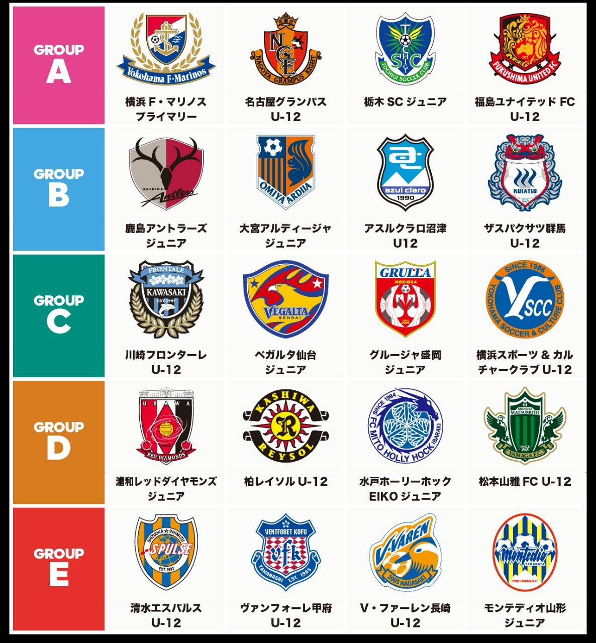 U 12 ジュニアサッカー ワールドチャレンジ 17 ザスパクサツ群馬 U15 応援blog