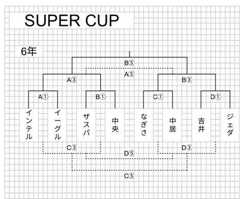 ザスパクサツ群馬 U15 応援blog