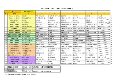 ザスパクサツ群馬 U15 応援blog