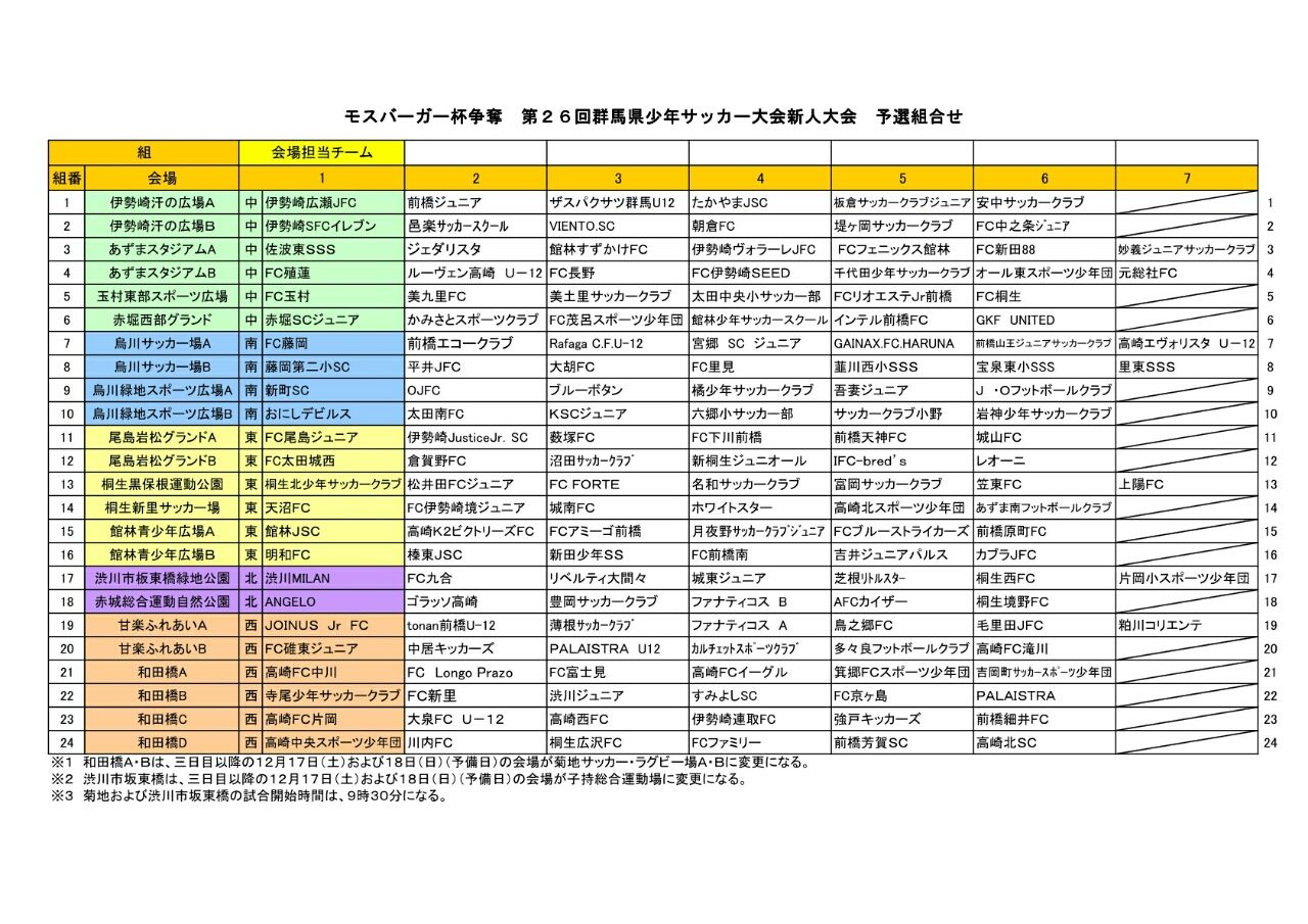 モスバーガー杯争奪 第26回群馬県少年サッカー大会新人大会 予選組合せ ザスパクサツ群馬 U15 応援blog