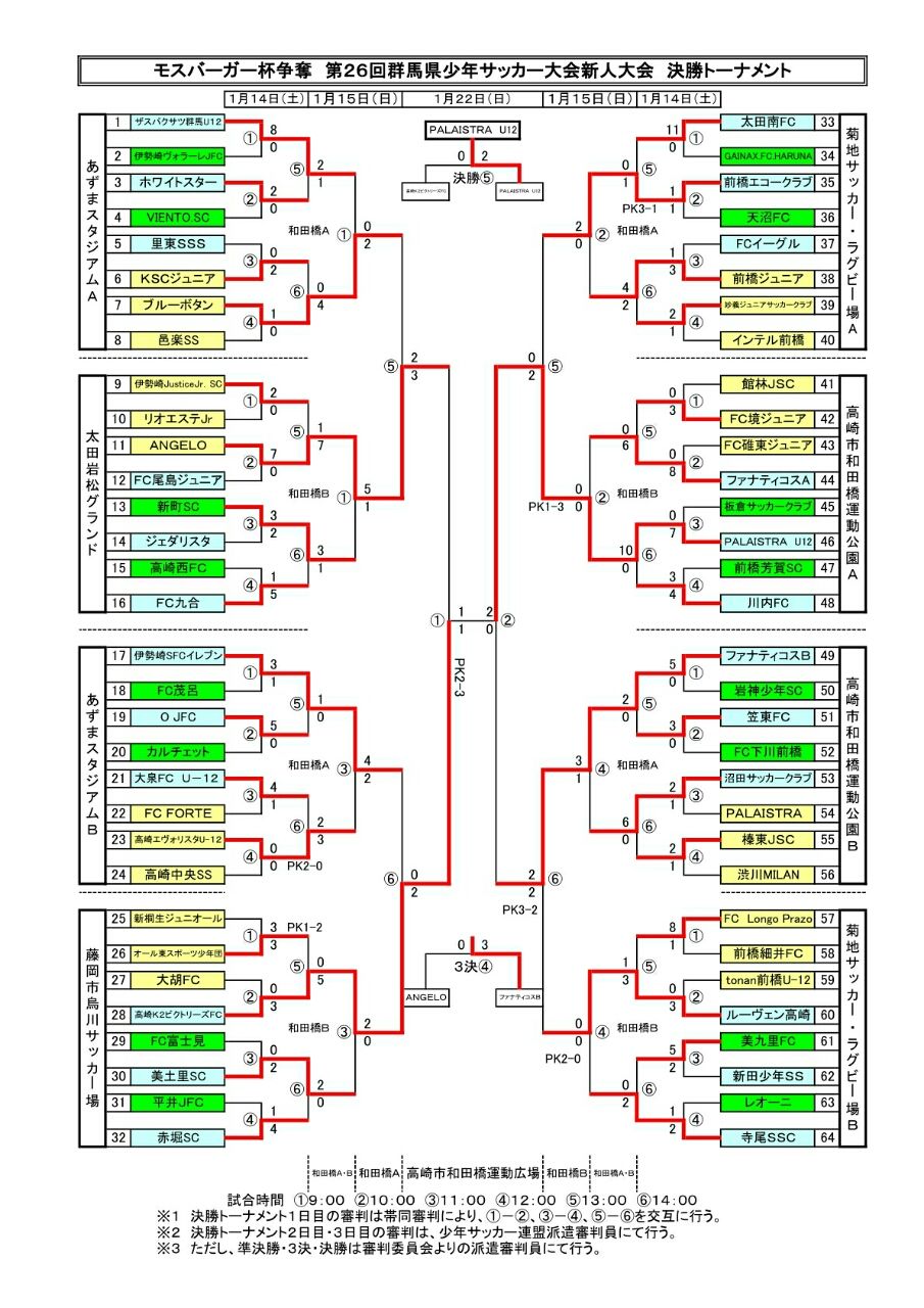 モスバーガー杯争奪 第26回群馬県少年サッカー大会新人大会 全結果 ザスパクサツ群馬 U15 応援blog モスバーガー杯争奪 第26回群馬県少年サッカー大会新人大会 全結果 ザスパクサツ群馬 U15 応援blog