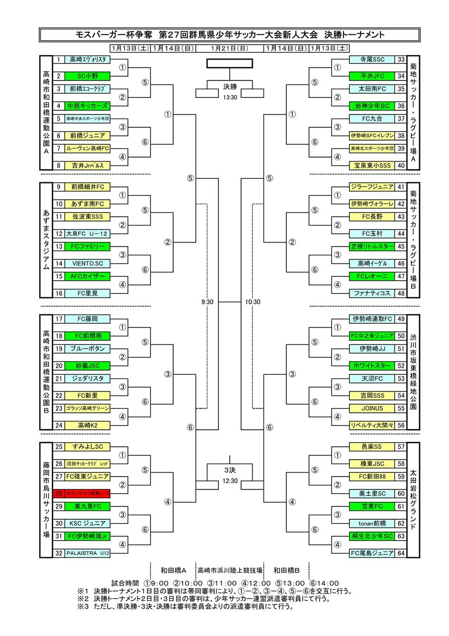 モスバーガー杯争奪 第27回群馬県少年サッカー大会新人大会 決勝トーナメント組合せ ザスパクサツ群馬 U15 応援blog モスバーガー杯争奪 第27回群馬県少年サッカー大会新人大会 決勝トーナメント組合せ ザスパクサツ群馬 U15 応援blog