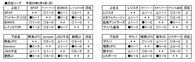 第18回 関東ジュニアサッカーフェスティバル最終順位 ザスパクサツ群馬 U15 応援blog 第18回 関東ジュニアサッカーフェスティバル最終順位 ザスパクサツ群馬 U15 応援blog