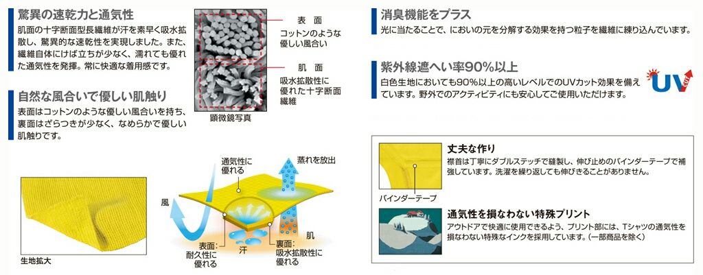 モンベルのウィックロンtシャツが安くて機能的なのでおすすめしたい 粋なアウトドアマンを目指すブログ
