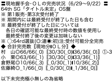 AKB48 64thシングル第1販売3次完売表