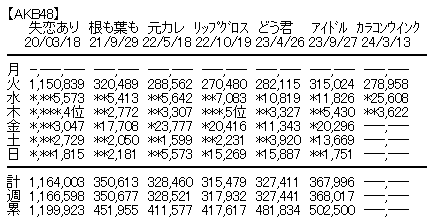 63rd3日目売上