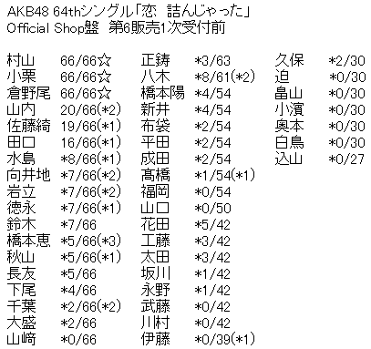 AKB48 64thシングル「恋 詰んじゃった」Official Shop盤 第6販売1次受付前完売表
