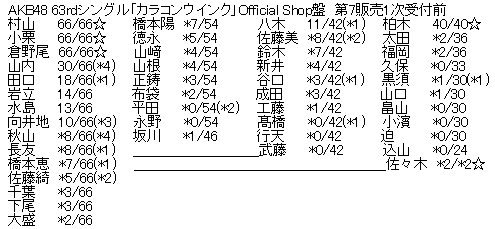 AKB48 63rdシングル「カラコンウインク」Official Shop盤 第7販売1次受付前完売表