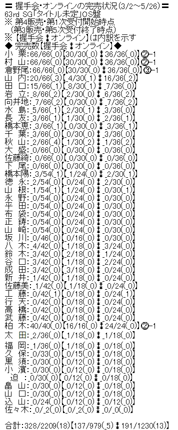 AKB63枚目シングル4次受付前完売表