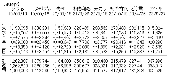 売上
