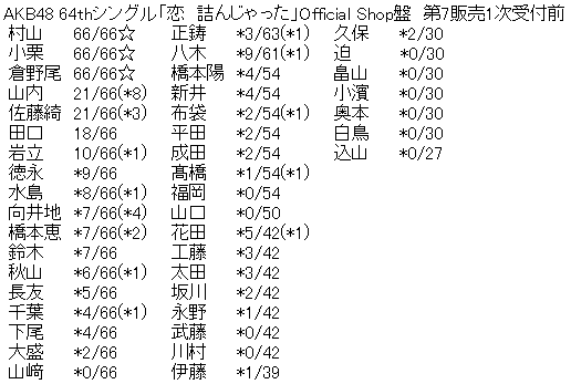 AKB48 64thシングル「恋 詰んじゃった」Official Shop盤 第7販売1次受付前完売表