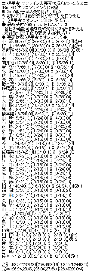 AKB48 63rdシングル「カラコンウインク」Official Shop盤 第10販売2次完売表