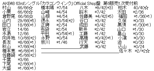AKB48 63rdシングル「カラコンウインク」Official Shop盤 第6販売1次受付前完売表