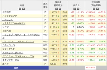 持ち株の振り返り(2019/10/27)