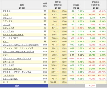 持ち株弱い中久々に空売り再開(川崎汽船、IHI)