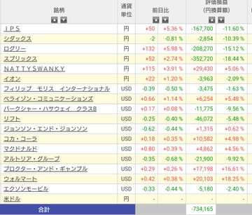自分に足りないものを考える②