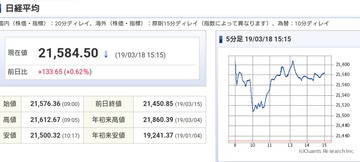 全くハマらない、というかハメられてるな…