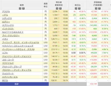 朝一お祭り→すぐに後の祭り