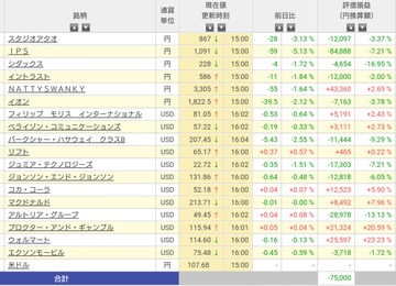結果報告のみ(2019/07/18)
