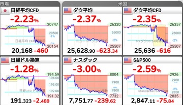 持ち株の振り返り(2019/08/24)