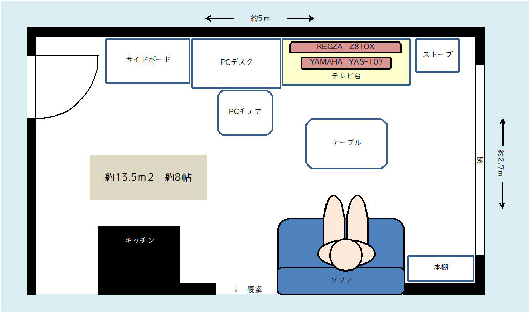 自宅での映画鑑賞環境を考える⑧リアルサラウンドを実現するために部屋