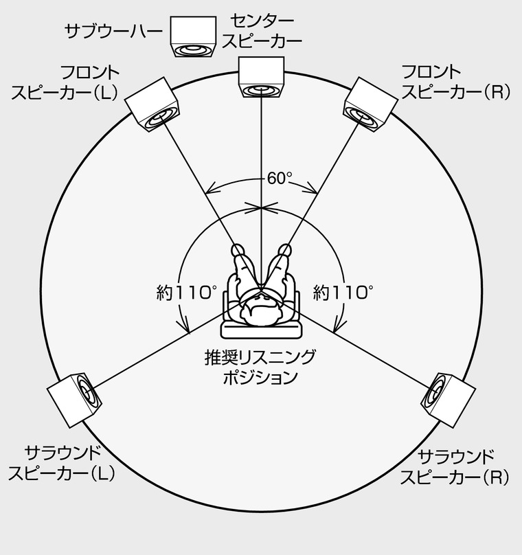 自宅での映画鑑賞環境を考える リアルサラウンドを実現するために部屋環境を見直す 映画よ今夜もありがとう